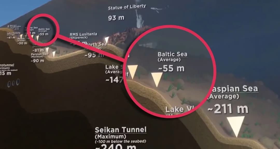 Bałtyk jest morzem głębokim czy płytkim? Odkryj prawdę o jego głębokości